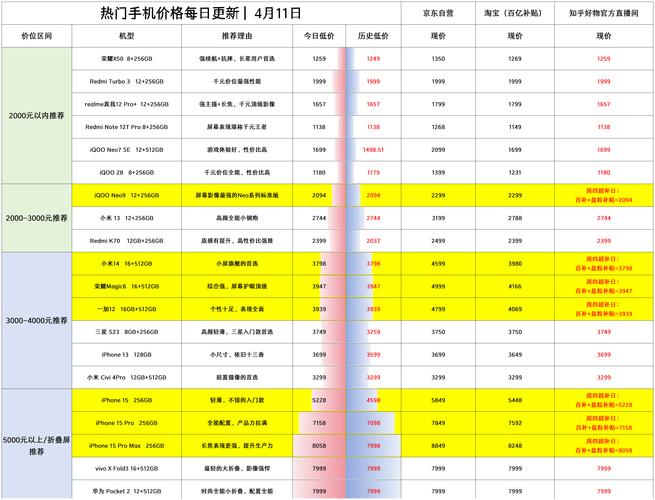 手机网站定制价格分析,性价比与品质并重的智慧之选 百度SEO 手机网站定制价格分析,性价比与品质并重的智慧之选 手机网站定制价格分析,性价比与品质并重的智慧之选 百度SEO