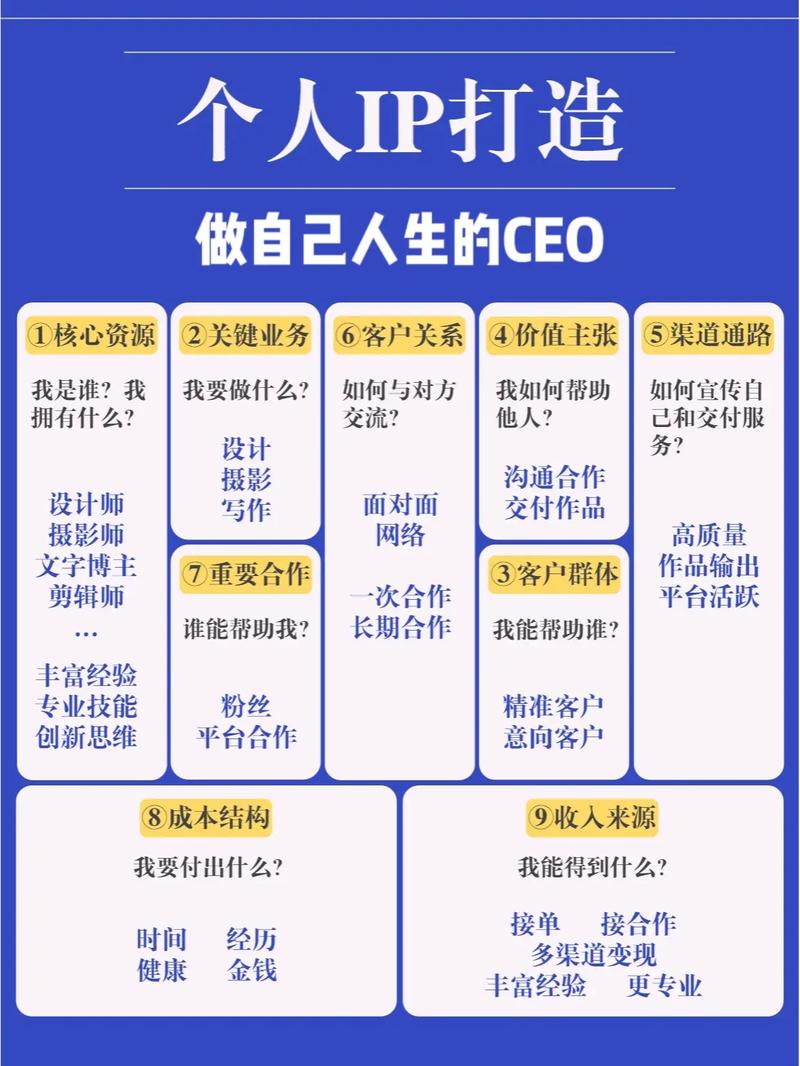 打造个人品牌,自制作网站全攻略 搜狗SEO 打造个人品牌,自制作网站全攻略 打造个人品牌,自制作网站全攻略 搜狗SEO