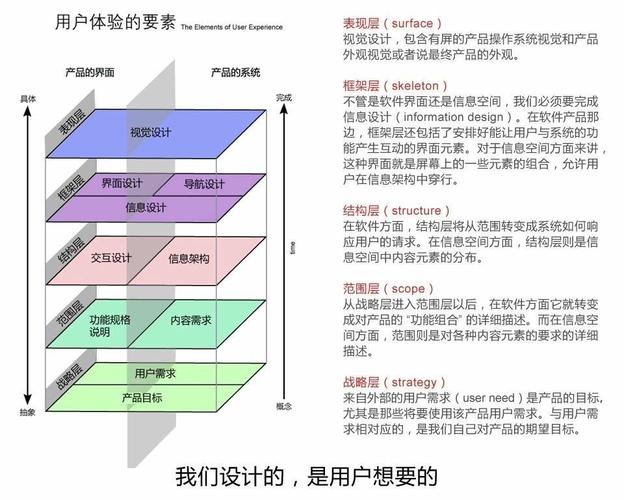 打造个性化网站,从设计到用户体验的全方位探索 打造个性化网站,从设计到用户体验的全方位探索 百度SEO