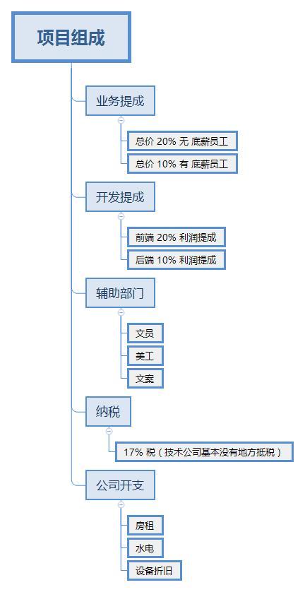 打造个性化网站,成本构成与优化步骤 打造个性化网站,成本构成与优化步骤 百度SEO