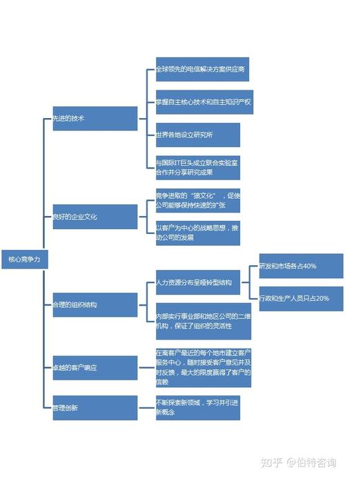 打造企业核心竞争力_高效公司网站建设分析 百度SEO 打造企业核心竞争力_高效公司网站建设分析 打造企业核心竞争力_高效公司网站建设分析 百度SEO