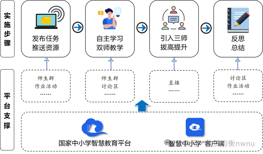 打造优质课网站,搭建教育资源共享的数字化桥梁 打造优质课网站,搭建教育资源共享的数字化桥梁 百度SEO