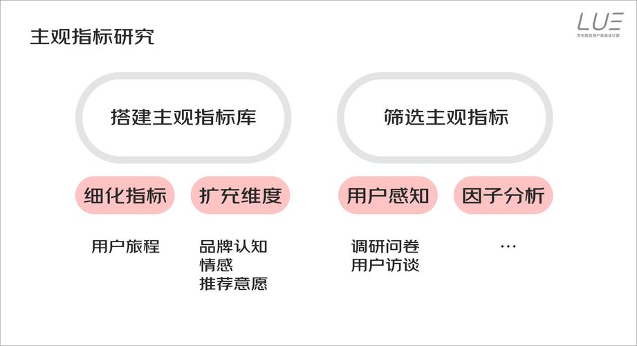 打造卓越用户体验,C端网站设计稿的黄金法则 百度SEO 打造卓越用户体验,C端网站设计稿的黄金法则 打造卓越用户体验,C端网站设计稿的黄金法则 百度SEO