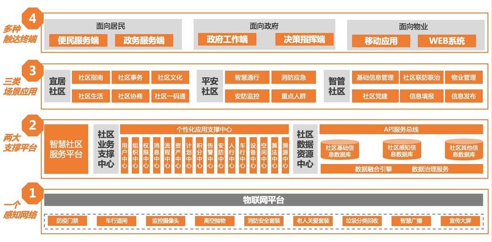 打造宜居典范，智慧社区引领未来_XX地产项目详细分析 打造宜居典范，智慧社区引领未来_XX地产项目详细分析 百度SEO