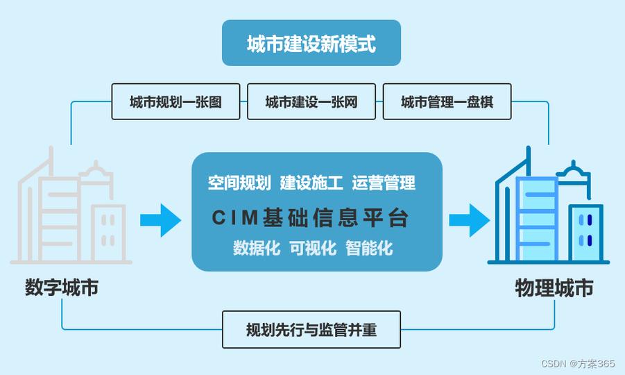 打造智慧政府,助力区域发展新篇章_以区政府网站设计为例 百度SEO 打造智慧政府,助力区域发展新篇章_以区政府网站设计为例 打造智慧政府,助力区域发展新篇章_以区政府网站设计为例 百度SEO