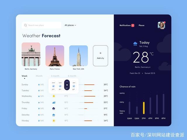 打造极致用户体验,天气网站设计之路 百度SEO 打造极致用户体验,天气网站设计之路 打造极致用户体验,天气网站设计之路 百度SEO