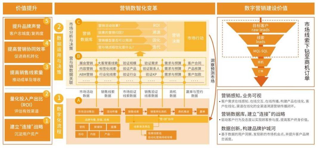 打造高效B2B网站,步骤与实施指南 百度SEO 打造高效B2B网站,步骤与实施指南 打造高效B2B网站,步骤与实施指南 百度SEO