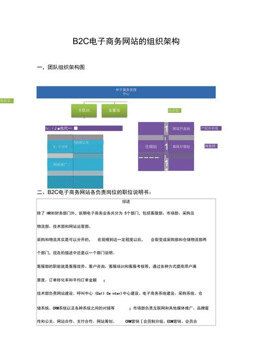 打造高效B2C网站,构建电商新生态的关键要素 百度SEO 打造高效B2C网站,构建电商新生态的关键要素 打造高效B2C网站,构建电商新生态的关键要素 百度SEO