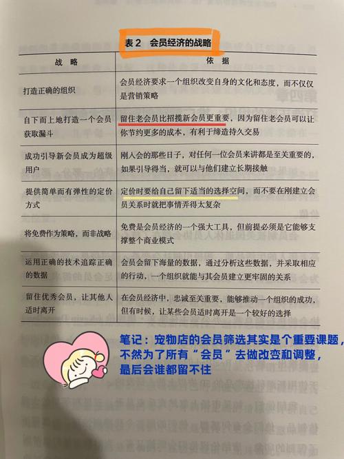 打造高效会员制网站,开启数字时代会员经济新篇章 神马SEO 打造高效会员制网站,开启数字时代会员经济新篇章 打造高效会员制网站,开启数字时代会员经济新篇章 神马SEO