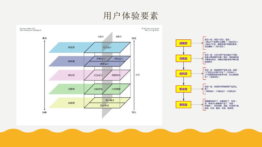 打造高效用户体验,网站设计的关键要素分析 打造高效用户体验,网站设计的关键要素分析 百度SEO