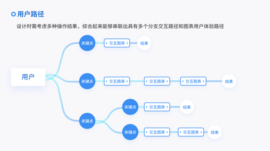 打造高效网站,从问卷设计到用户体验的优化路径 百度SEO 打造高效网站,从问卷设计到用户体验的优化路径 打造高效网站,从问卷设计到用户体验的优化路径 百度SEO