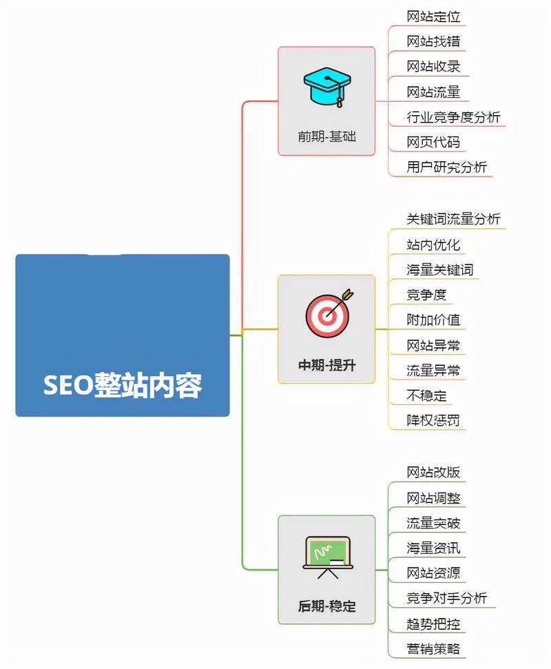打造高效网站布局,关键词步骤与布局艺术 打造高效网站布局,关键词步骤与布局艺术 百度SEO