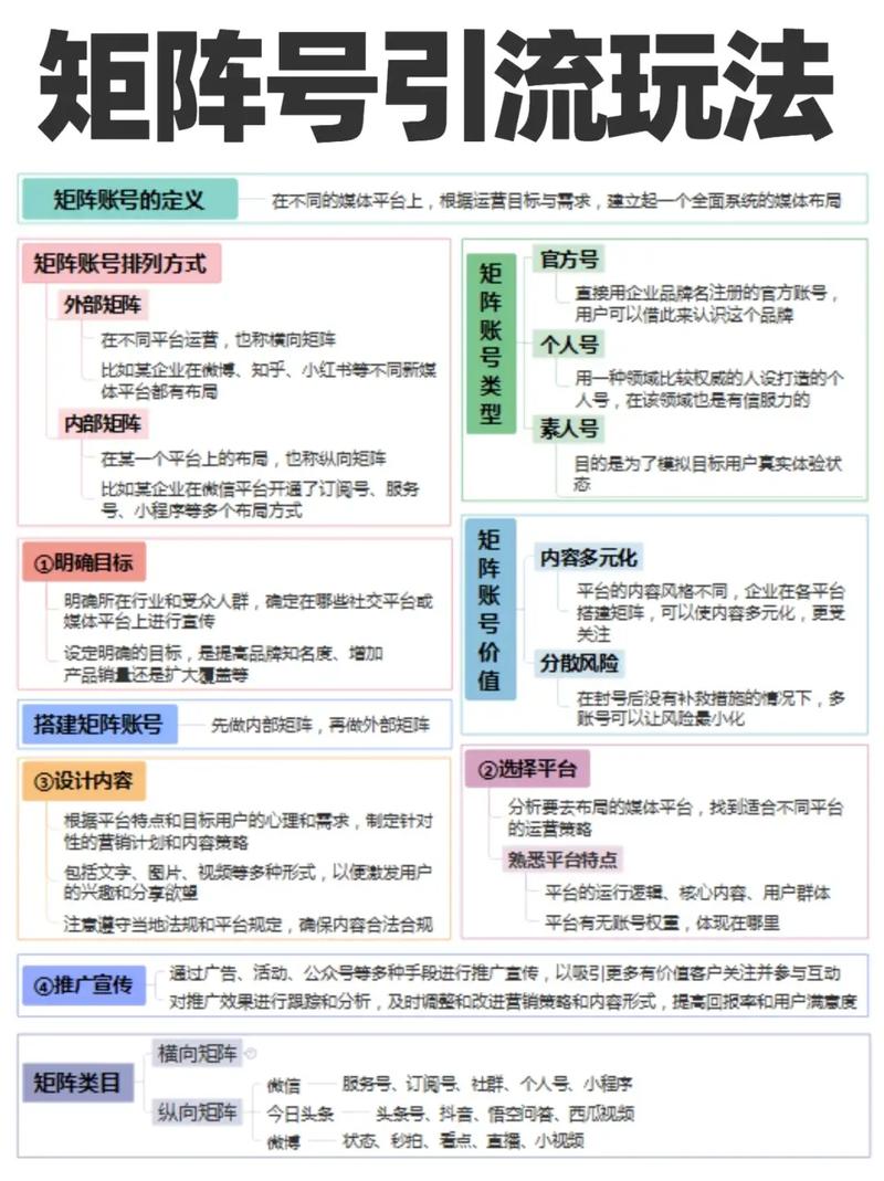 打造高效获客网站,设计与步骤全攻略 百度SEO 打造高效获客网站,设计与步骤全攻略 打造高效获客网站,设计与步骤全攻略 百度SEO