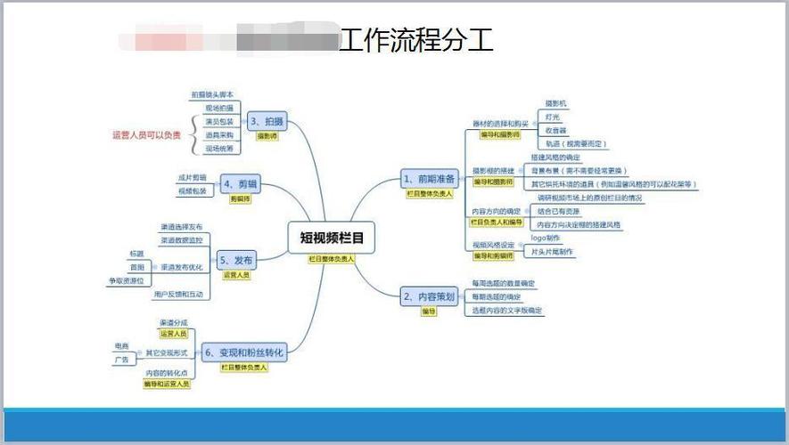 打造高效视频网站,技术、用户体验与内容为王的多维度步骤 打造高效视频网站,技术、用户体验与内容为王的多维度步骤 百度SEO