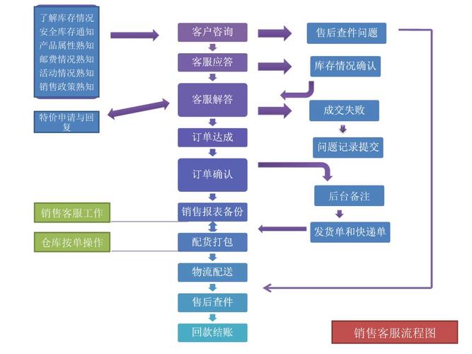 打造高效销售网站,步骤与方法分析 打造高效销售网站,步骤与方法分析 百度SEO