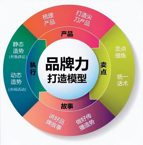 打造高端网站,构建品牌影响力的基石 打造高端网站,构建品牌影响力的基石 神马SEO