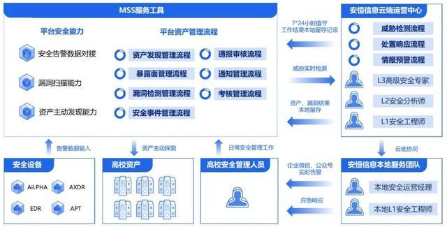 托管网站服务,构建高效数字平台的基石 托管网站服务,构建高效数字平台的基石 百度SEO