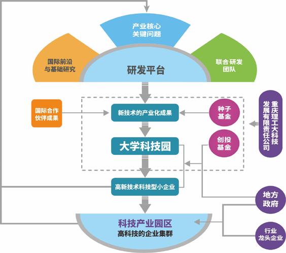 技术与设计,融合创新，构建未来 技术与设计,融合创新，构建未来 神马SEO
