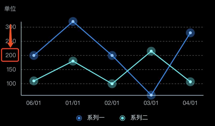 折线图,提示数据之美，助力网站设计提升用户体验 折线图,提示数据之美，助力网站设计提升用户体验 搜狗SEO