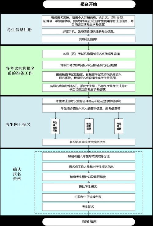 报名费,网站设计的合理定价步骤分析 必应SEO 报名费,网站设计的合理定价步骤分析 报名费,网站设计的合理定价步骤分析 必应SEO