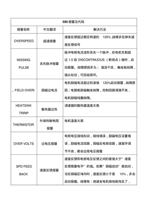 报警器程序代码分析,守护安全的智能防线 报警器程序代码分析,守护安全的智能防线 必应SEO