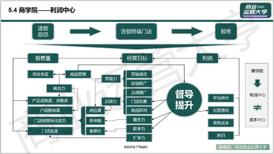 招商类网站设计,打造高效招商平台的关键要素分析 招商类网站设计,打造高效招商平台的关键要素分析 神马SEO