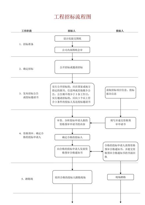 招投标程序代码,规范招标过程，保障公平竞争 招投标程序代码,规范招标过程，保障公平竞争 搜狗SEO