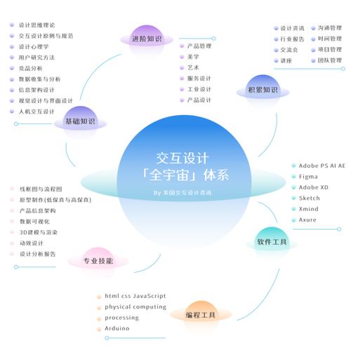 拟人化设计,赋予网站生命，提升用户体验 拟人化设计,赋予网站生命，提升用户体验 神马SEO