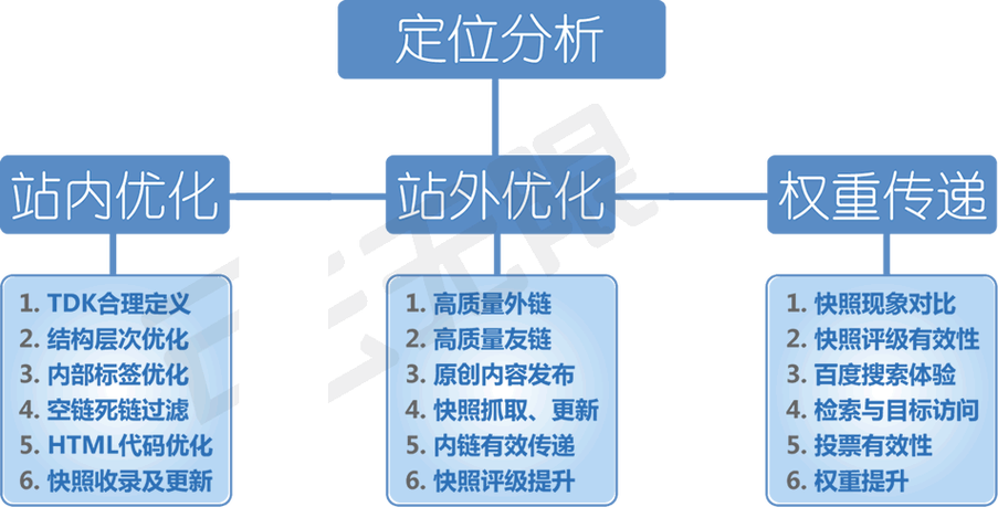 按天优化SEO,打造高效关键词布局步骤 必应SEO 按天优化SEO,打造高效关键词布局步骤 按天优化SEO,打造高效关键词布局步骤 必应SEO