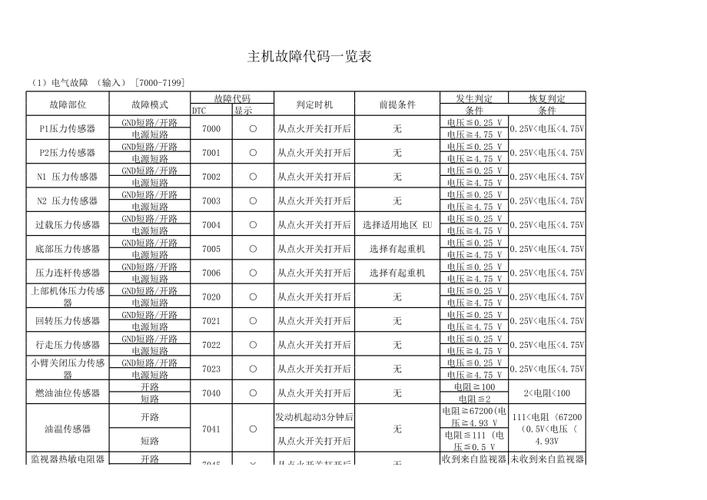 挖掘机程序代码分析,科技革新下的工程机械智能化探索 必应SEO 挖掘机程序代码分析,科技革新下的工程机械智能化探索 挖掘机程序代码分析,科技革新下的工程机械智能化探索 必应SEO