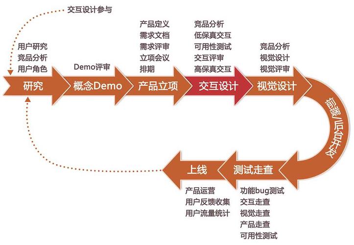 挖掘用户需求,打造个性化用户体验,UG网站设计师的使命与挑战 必应SEO 挖掘用户需求,打造个性化用户体验,UG网站设计师的使命与挑战 挖掘用户需求,打造个性化用户体验,UG网站设计师的使命与挑战 必应SEO