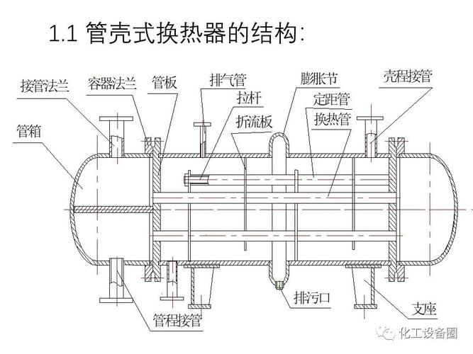 换热器设计,关键技术与未来发展 换热器设计,关键技术与未来发展 百度SEO
