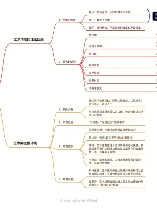 换行之美,程序中的艺术与功能并重 换行之美,程序中的艺术与功能并重 网站建设公司