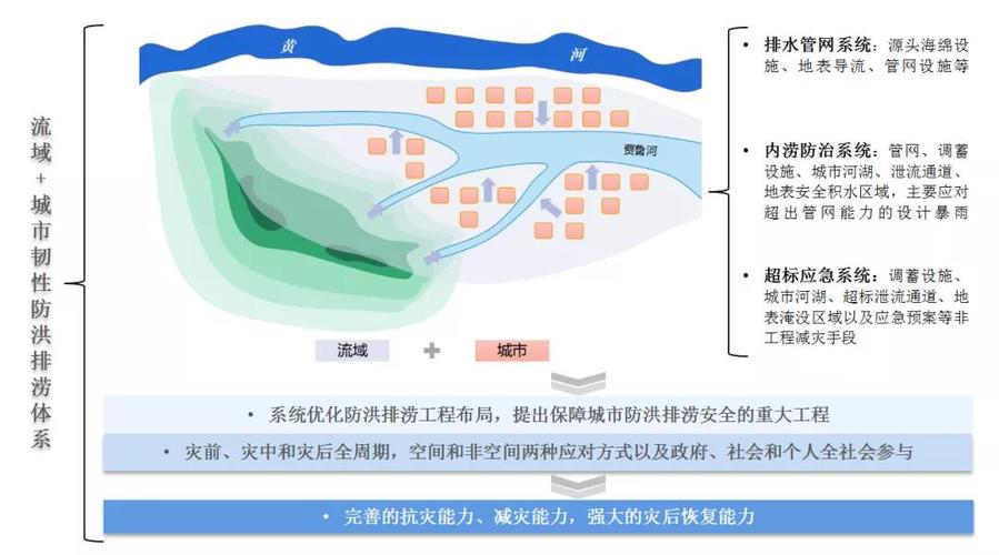 排洪沟设计,城市防洪安全的重要保障 必应SEO 排洪沟设计,城市防洪安全的重要保障 排洪沟设计,城市防洪安全的重要保障 必应SEO