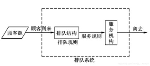 排队论在程序设计中的应用,优化等待体验，提升系统效率 排队论在程序设计中的应用,优化等待体验，提升系统效率 必应SEO