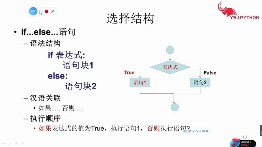 探析宏程序代码中的if语句,逻辑与效率的完美结合 探析宏程序代码中的if语句,逻辑与效率的完美结合 网站建设公司