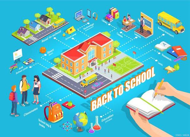探秘未来校园,小学网站设计图中的智慧教育新篇章 探秘未来校园,小学网站设计图中的智慧教育新篇章 百度SEO