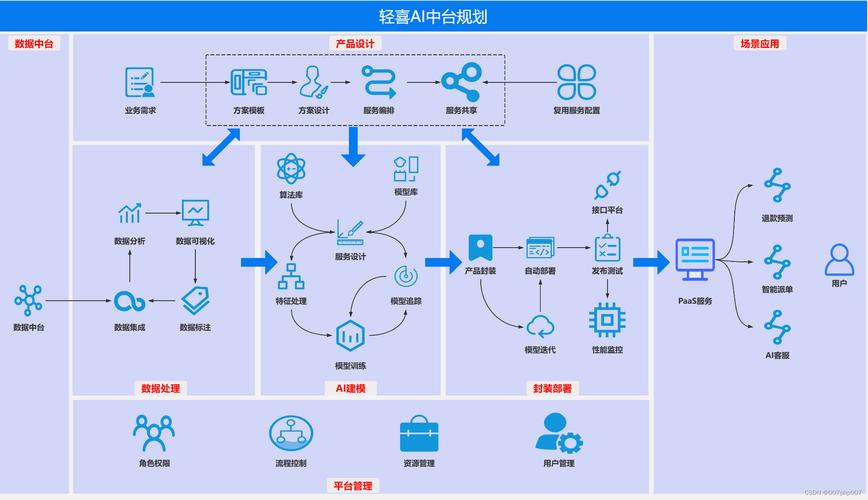探索D网站搭建技术,构建高效、安全的在线平台之路 必应SEO 探索D网站搭建技术,构建高效、安全的在线平台之路 探索D网站搭建技术,构建高效、安全的在线平台之路 必应SEO