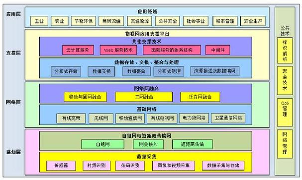 探索D论坛源码,介绍网站架构与关键技术 SEO关键词 探索D论坛源码,介绍网站架构与关键技术 探索D论坛源码,介绍网站架构与关键技术 SEO关键词