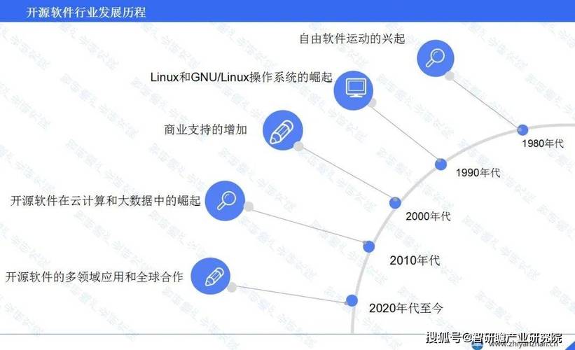 探索J聊天程序,开源软件在社交领域的创新与应用 网站建设公司 探索J聊天程序,开源软件在社交领域的创新与应用 探索J聊天程序,开源软件在社交领域的创新与应用 网站建设公司