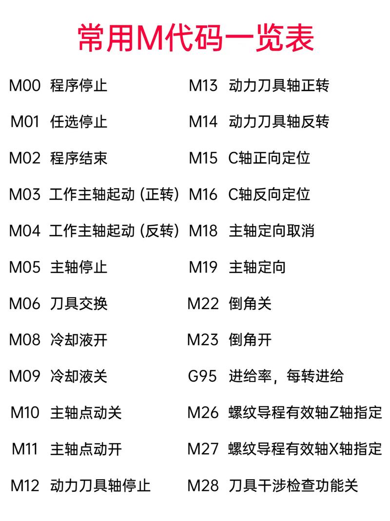 探索NC程序代码m的奥秘,高效编程的艺术 必应SEO 探索NC程序代码m的奥秘,高效编程的艺术 探索NC程序代码m的奥秘,高效编程的艺术 必应SEO