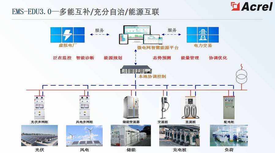 探索智能能源管理（iem）在可持续发展中的应用 探索智能能源管理（iem）在可持续发展中的应用 网站建设公司