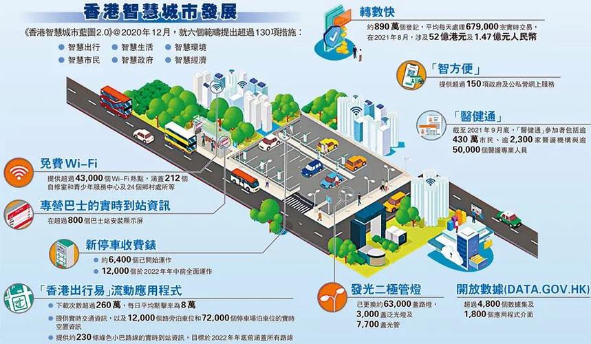 探索未来城市,智慧城市地图分析与发展趋势 神马SEO 探索未来城市,智慧城市地图分析与发展趋势 探索未来城市,智慧城市地图分析与发展趋势 神马SEO
