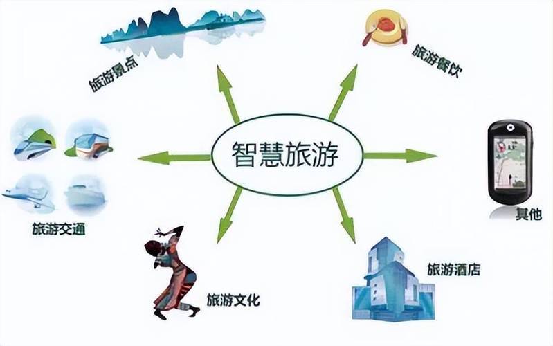 探索未来旅游体验,介绍旅游网站设计图背后的智慧 SEO关键词 探索未来旅游体验,介绍旅游网站设计图背后的智慧 探索未来旅游体验,介绍旅游网站设计图背后的智慧 SEO关键词