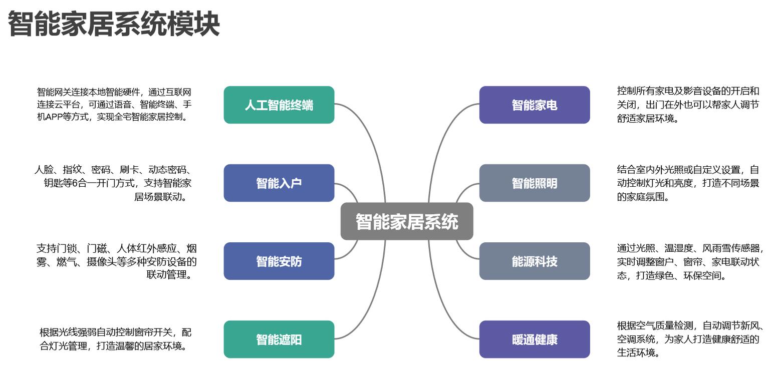 探索未来生活空间,介绍智能家居设计图背后的智慧 SEO关键词 探索未来生活空间,介绍智能家居设计图背后的智慧 探索未来生活空间,介绍智能家居设计图背后的智慧 SEO关键词