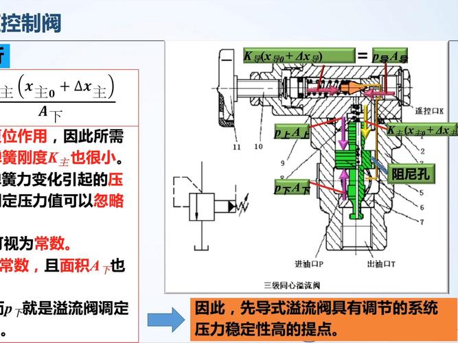 探索溢流阀设计,技术原理、应用领域与未来发展趋势 网站建设公司 探索溢流阀设计,技术原理、应用领域与未来发展趋势 探索溢流阀设计,技术原理、应用领域与未来发展趋势 网站建设公司