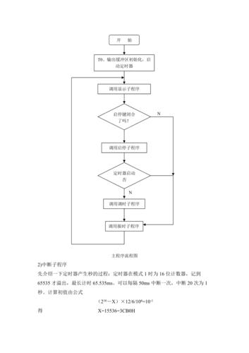 探索电子表程序,时间的艺术与技术的融合 探索电子表程序,时间的艺术与技术的融合 网站建设公司