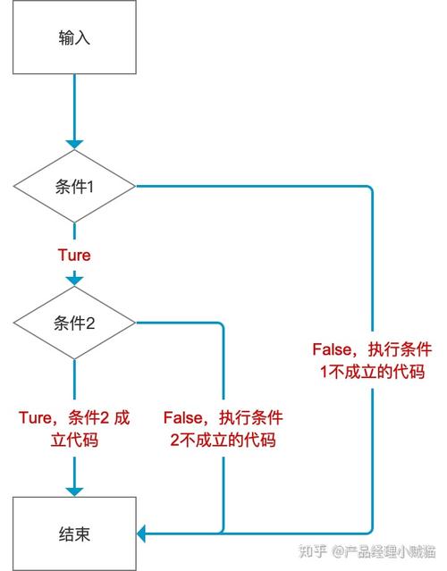 探索编程之美_以猜拳程序为例 神马SEO 探索编程之美_以猜拳程序为例 探索编程之美_以猜拳程序为例 神马SEO