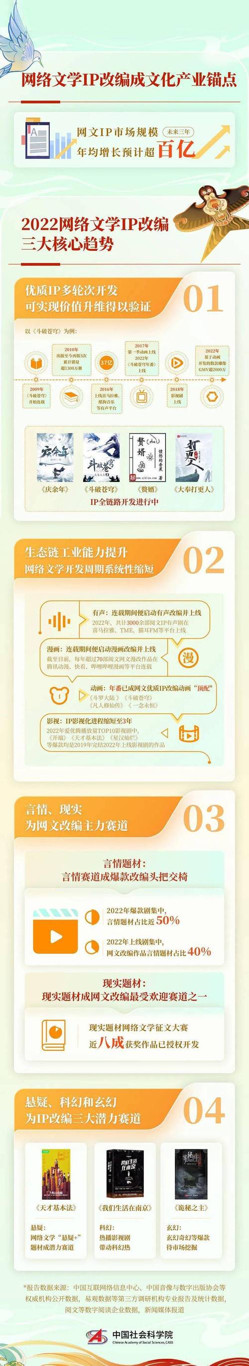 探索网络文学的黄金时代,小说网站的创新与发展 探索网络文学的黄金时代,小说网站的创新与发展 网站建设公司