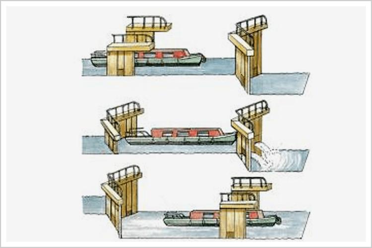 探索船闸设计之美,技术创新与工程方法 网站建设公司 探索船闸设计之美,技术创新与工程方法 探索船闸设计之美,技术创新与工程方法 网站建设公司